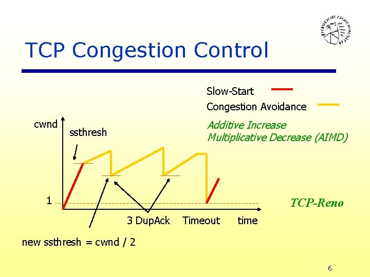 TCP Congestion Control Slow-Start Congestion Avoidance cwnd Additive Increase Multiplicative Decrease (AIMD) ssthresh 1