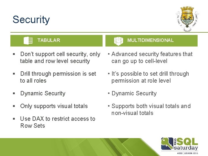 Security TABULAR MULTIDIMENSIONAL § Don’t support cell security, only table and row level security