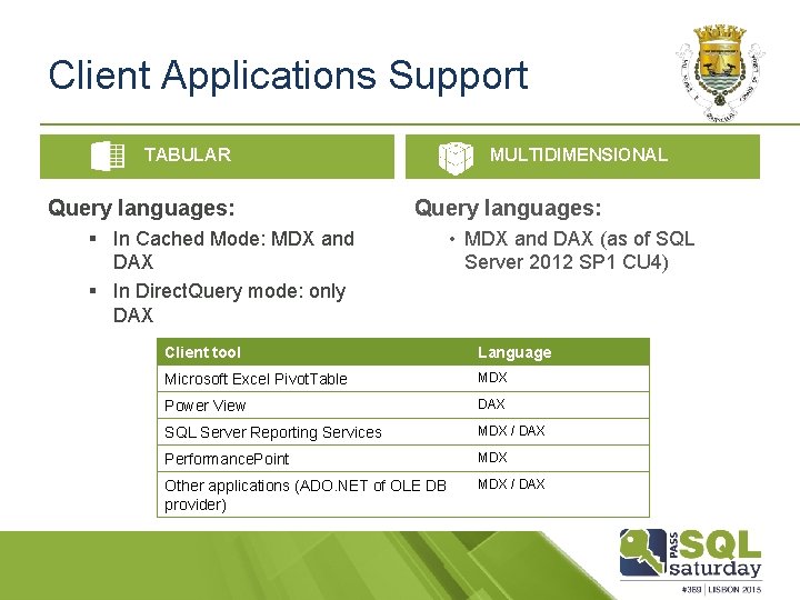 Client Applications Support TABULAR Query languages: MULTIDIMENSIONAL Query languages: § In Cached Mode: MDX