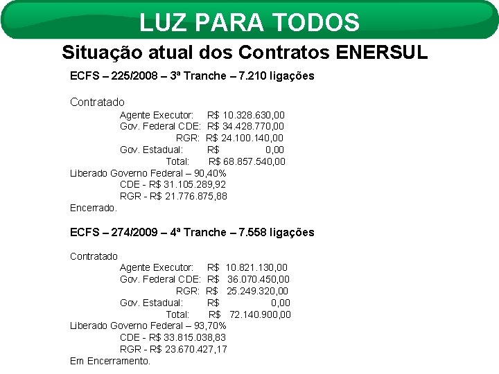 LUZ PARA TODOS Situação atual dos Contratos ENERSUL ECFS – 225/2008 – 3ª Tranche