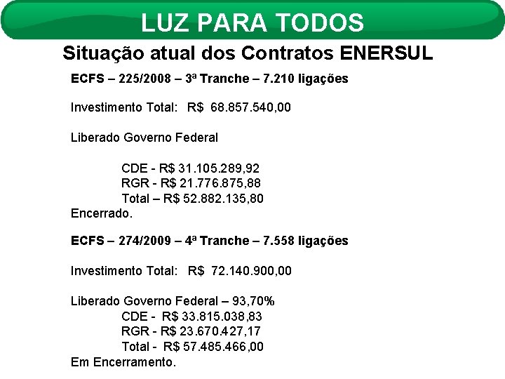 LUZ PARA TODOS Situação atual dos Contratos ENERSUL ECFS – 225/2008 – 3ª Tranche