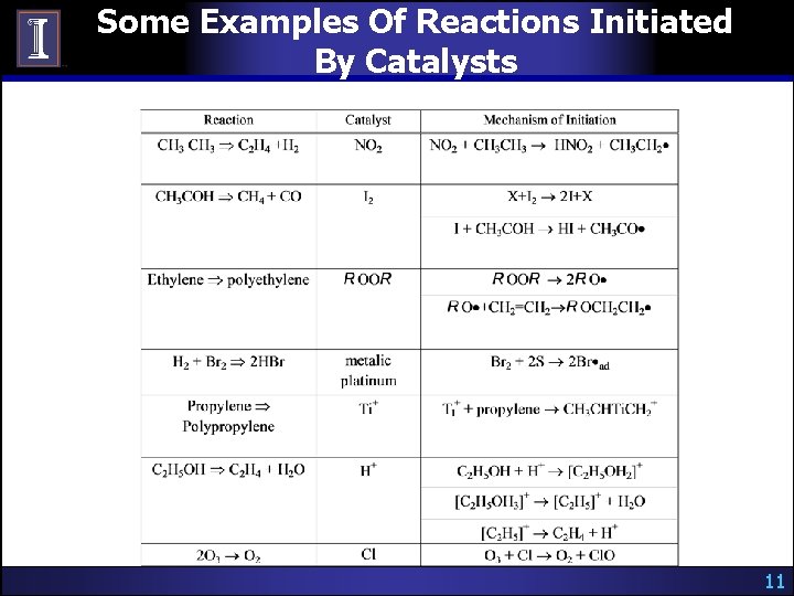 Some Examples Of Reactions Initiated By Catalysts 11 