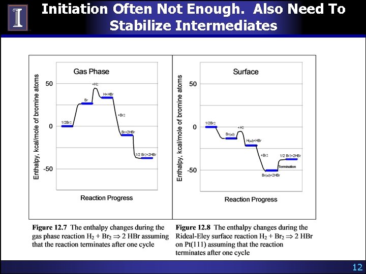 Initiation Often Not Enough. Also Need To Stabilize Intermediates 12 