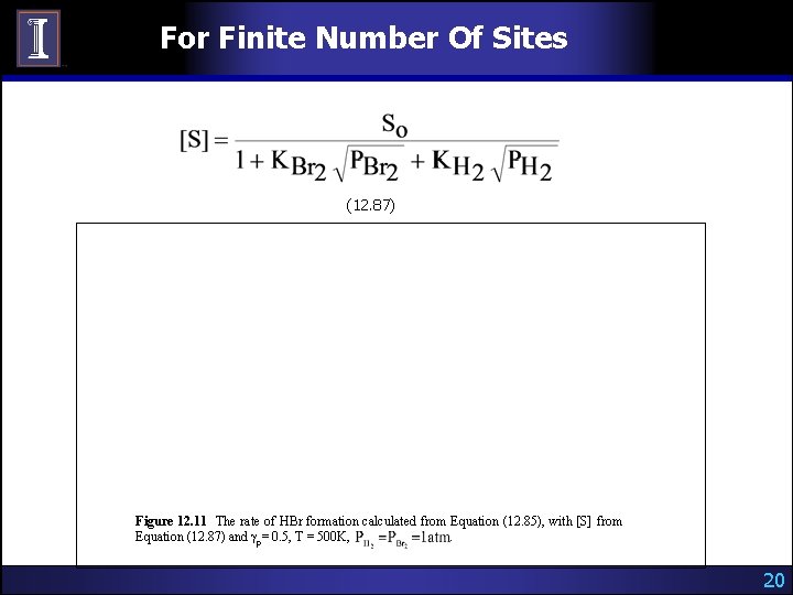 For Finite Number Of Sites (12. 87) Figure 12. 11 The rate of HBr