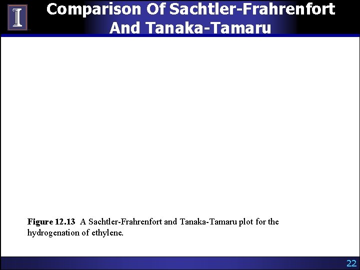 Comparison Of Sachtler-Frahrenfort And Tanaka-Tamaru Figure 12. 13 A Sachtler-Frahrenfort and Tanaka-Tamaru plot for