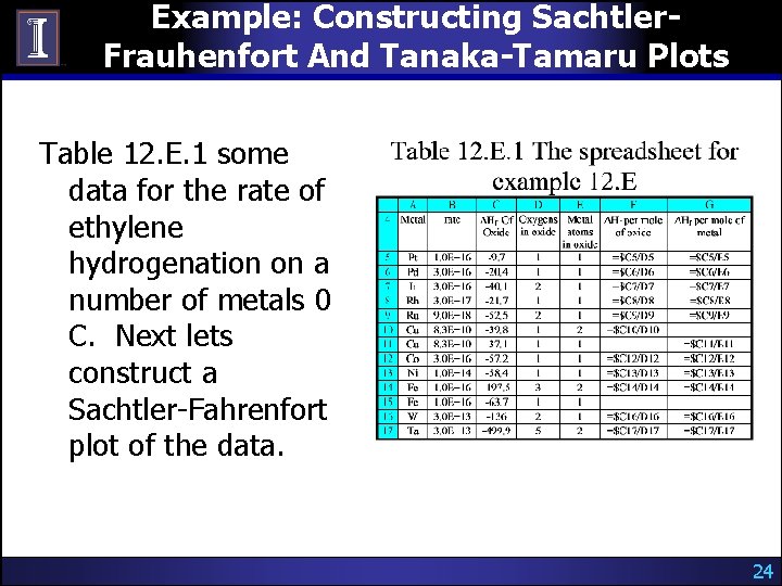 Example: Constructing Sachtler. Frauhenfort And Tanaka-Tamaru Plots Table 12. E. 1 some data for