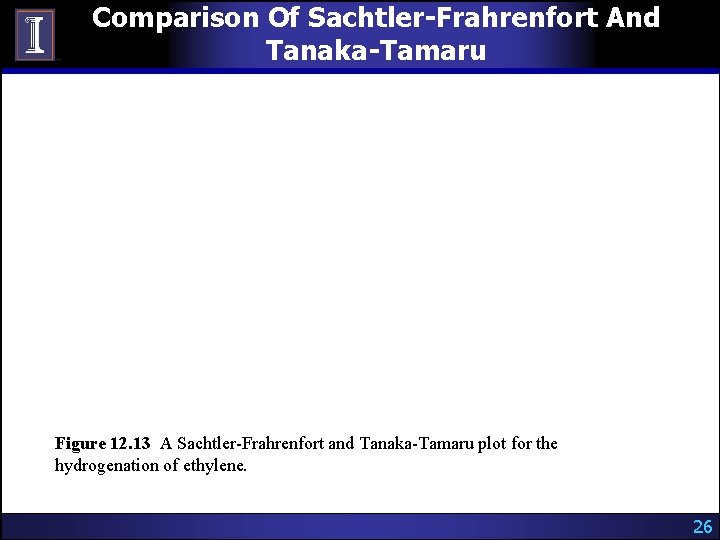 Comparison Of Sachtler-Frahrenfort And Tanaka-Tamaru Figure 12. 13 A Sachtler-Frahrenfort and Tanaka-Tamaru plot for