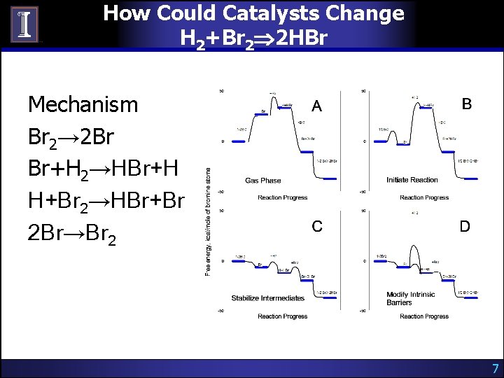 How Could Catalysts Change H 2+Br 2 2 HBr Mechanism Br 2→ 2 Br