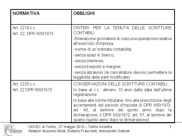 NORMATIVA OBBLIGHI Art. 2219 c. c. Art. 22, DPR 600/1973 CRITERI PER LA TENUTA