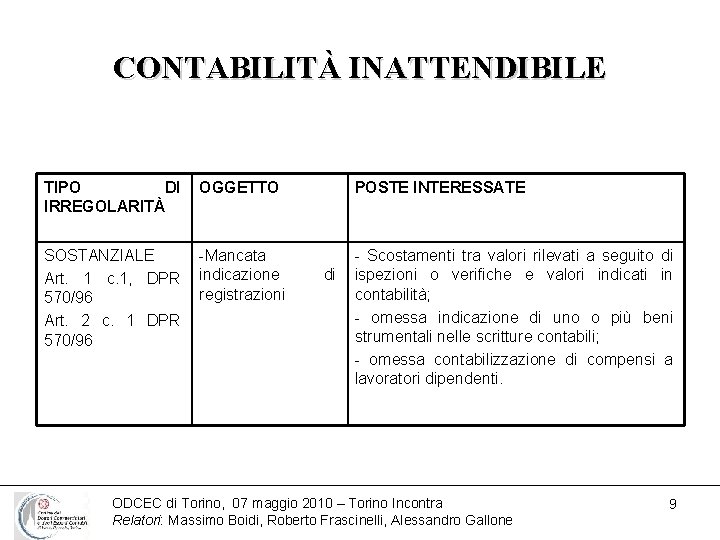 CONTABILITÀ INATTENDIBILE TIPO DI OGGETTO IRREGOLARITÀ SOSTANZIALE -Mancata Art. 1 c. 1, DPR indicazione