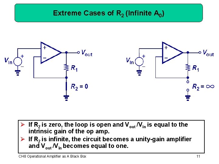 Extreme Cases of R 2 (Infinite A 0) Ø If R 2 is zero,