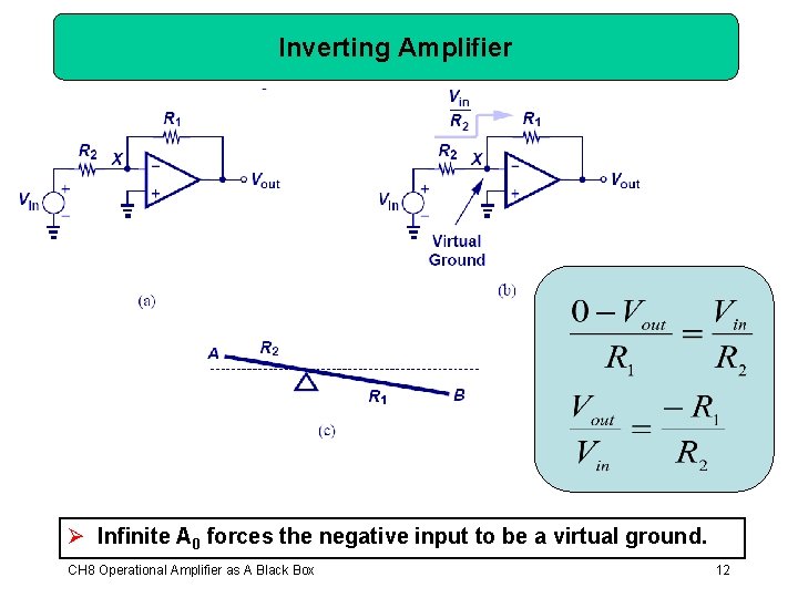 Inverting Amplifier Ø Infinite A 0 forces the negative input to be a virtual