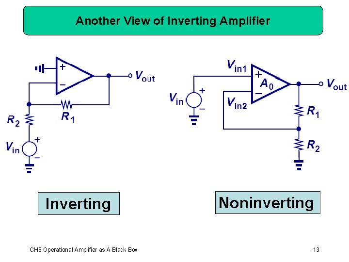 Another View of Inverting Amplifier Inverting CH 8 Operational Amplifier as A Black Box
