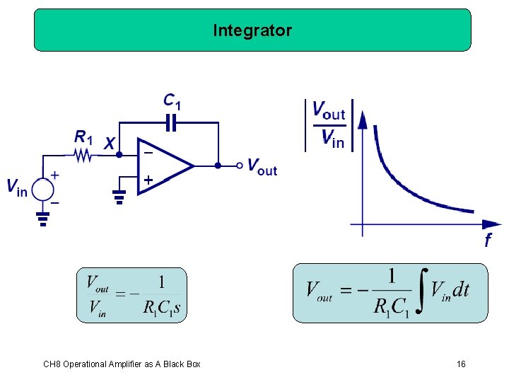 Integrator CH 8 Operational Amplifier as A Black Box 16 