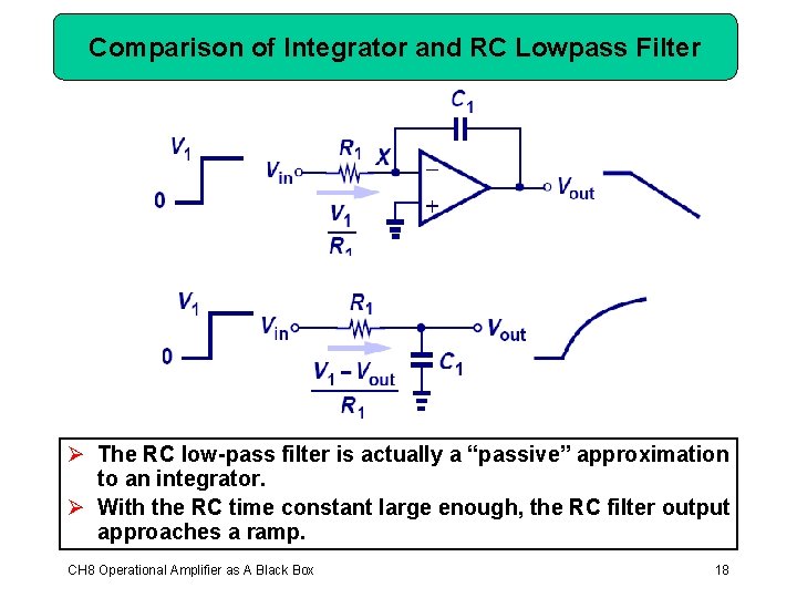 Comparison of Integrator and RC Lowpass Filter Ø The RC low-pass filter is actually