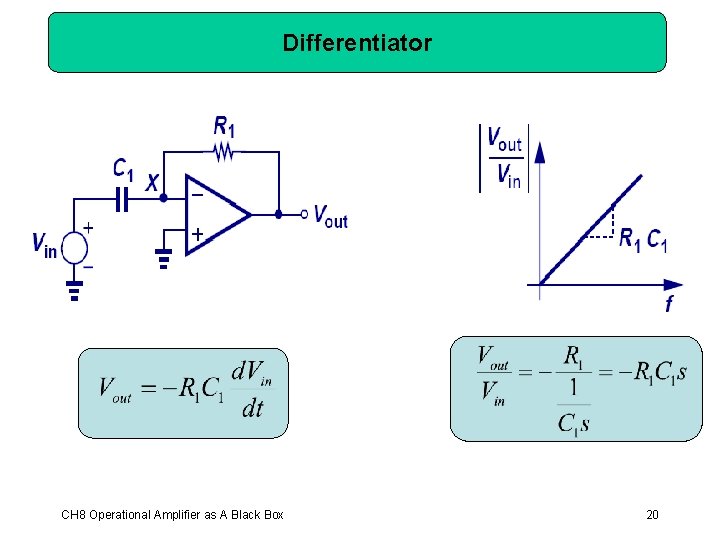 Differentiator CH 8 Operational Amplifier as A Black Box 20 