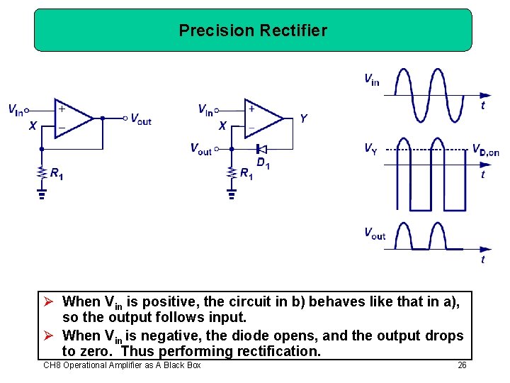 Precision Rectifier Ø When Vin is positive, the circuit in b) behaves like that