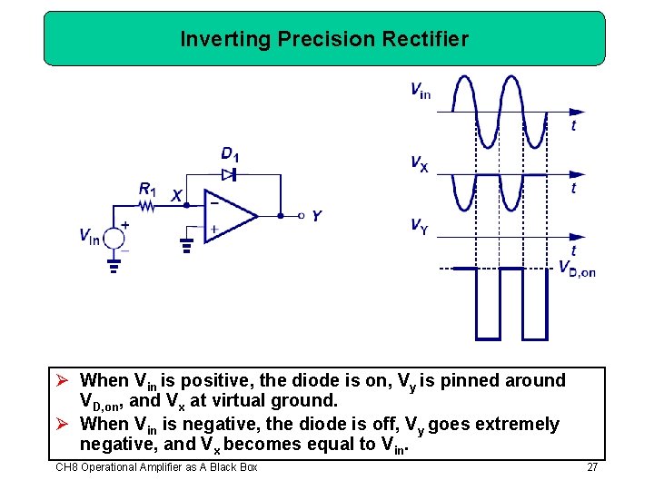 Inverting Precision Rectifier Ø When Vin is positive, the diode is on, Vy is
