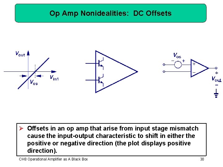 Op Amp Nonidealities: DC Offsets Ø Offsets in an op amp that arise from