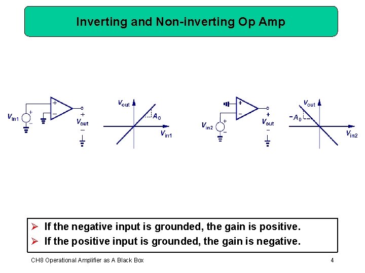 Inverting and Non-inverting Op Amp Ø If the negative input is grounded, the gain