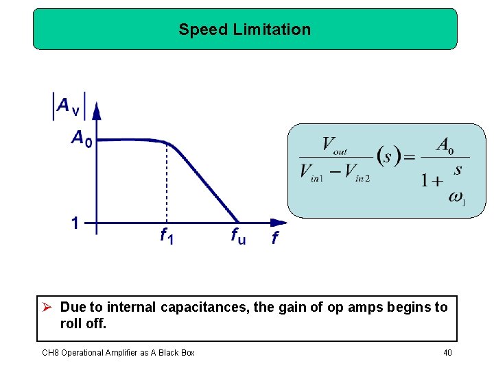 Speed Limitation Ø Due to internal capacitances, the gain of op amps begins to