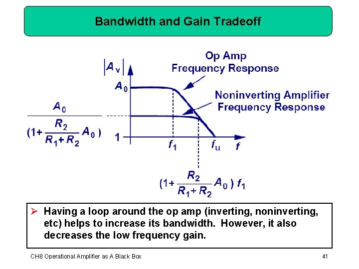 Bandwidth and Gain Tradeoff Ø Having a loop around the op amp (inverting, noninverting,
