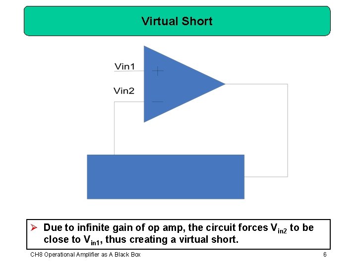 Virtual Short Ø Due to infinite gain of op amp, the circuit forces Vin