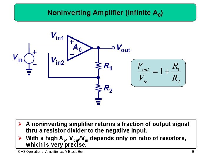 Noninverting Amplifier (Infinite A 0) Ø A noninverting amplifier returns a fraction of output