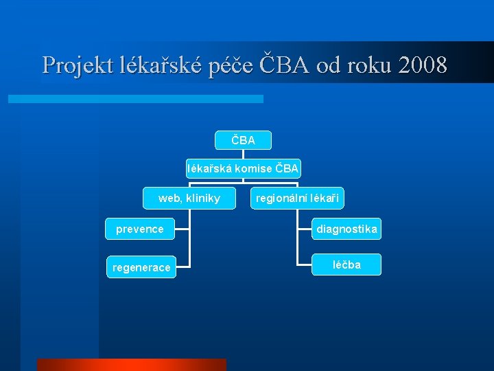 Projekt lékařské péče ČBA od roku 2008 ČBA lékařská komise ČBA web, kliniky regionální