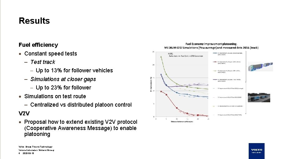 Results Fuel efficiency · Constant speed tests – Test track – Up to 13%