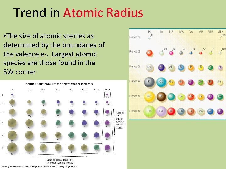 Trend in Atomic Radius • The size of atomic species as determined by the