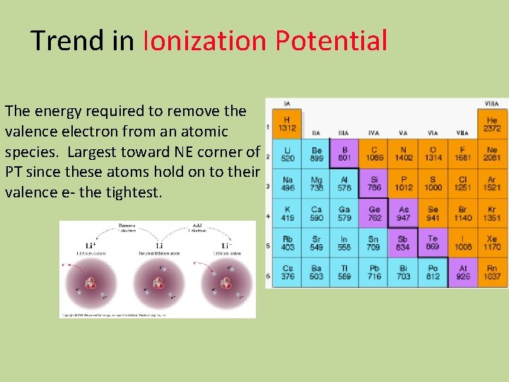 Trend in Ionization Potential The energy required to remove the valence electron from an