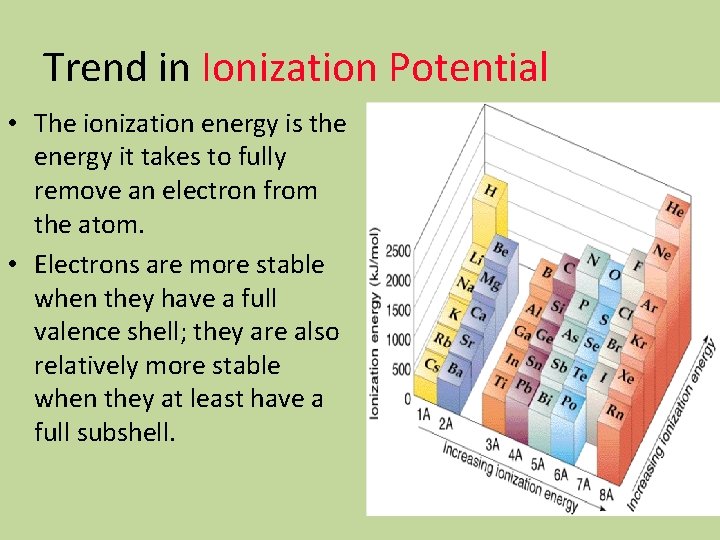 Trend in Ionization Potential • The ionization energy is the energy it takes to