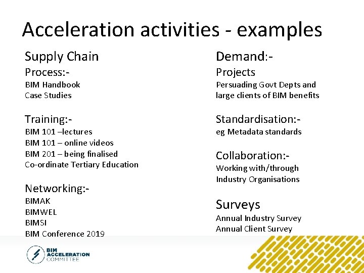 Acceleration activities - examples Supply Chain Demand: - BIM Handbook Case Studies Persuading Govt
