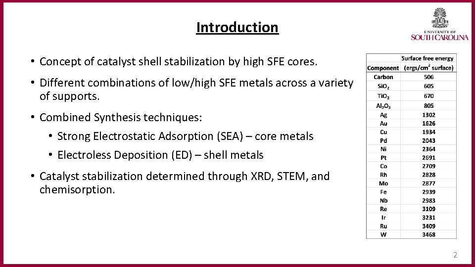 Introduction • Concept of catalyst shell stabilization by high SFE cores. • Different combinations