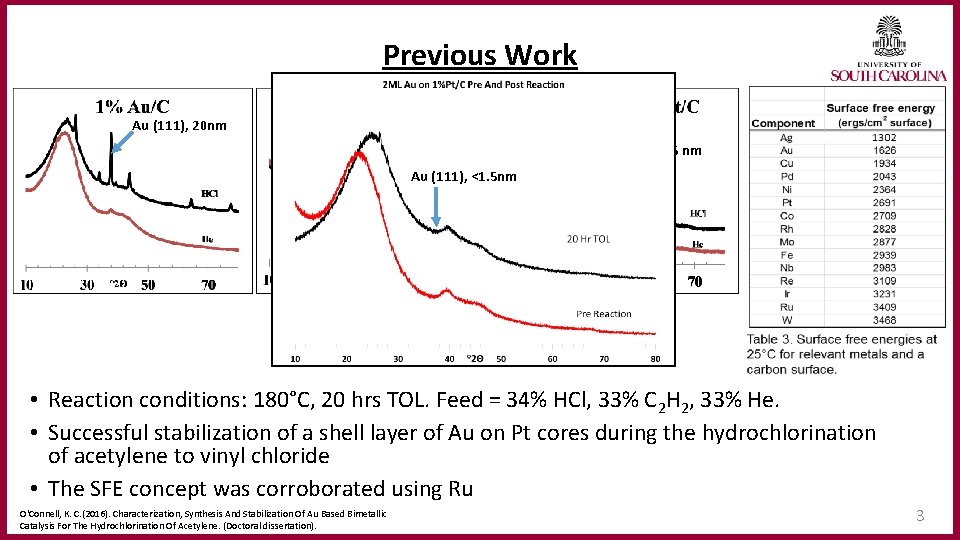 Previous Work Au (111), 20 nm Pt (111), 1. 7 nm Au (111), <1.