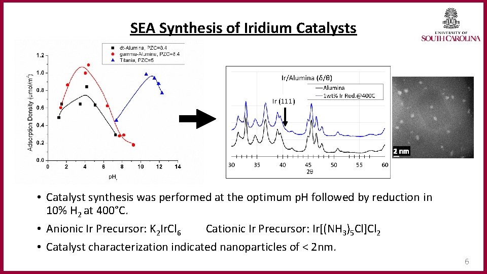 SEA Synthesis of Iridium Catalysts Ir (111) 2 nm • Catalyst synthesis was performed