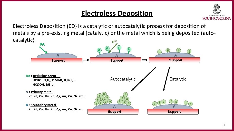 Electroless Deposition (ED) is a catalytic or autocatalytic process for deposition of metals by