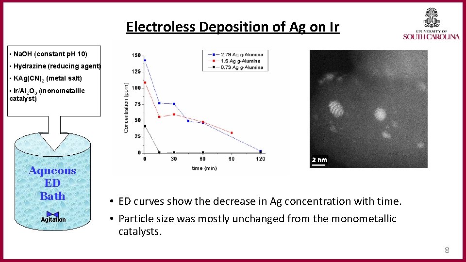 Electroless Deposition of Ag on Ir • Na. OH (constant p. H 10) •