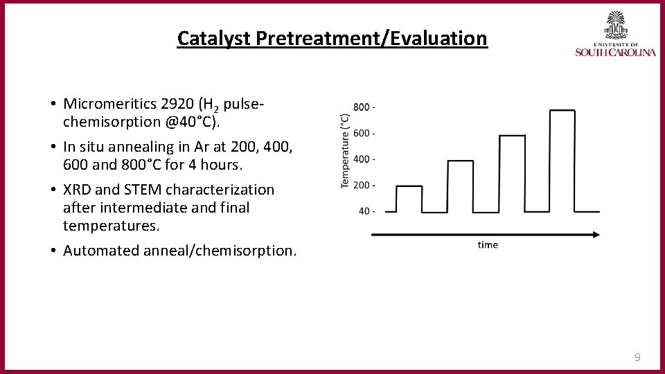 Catalyst Pretreatment/Evaluation • Micromeritics 2920 (H 2 pulsechemisorption @40°C). • In situ annealing in