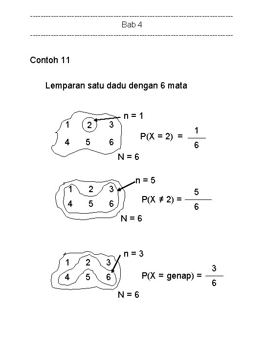 ---------------------------------------Bab 4 --------------------------------------- Contoh 11 Lemparan satu dadu dengan 6 mata 1 4 2