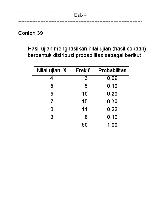 ---------------------------------------Bab 4 --------------------------------------- Contoh 39 Hasil ujian menghasilkan nilai ujian (hasil cobaan) berbentuk distribusi
