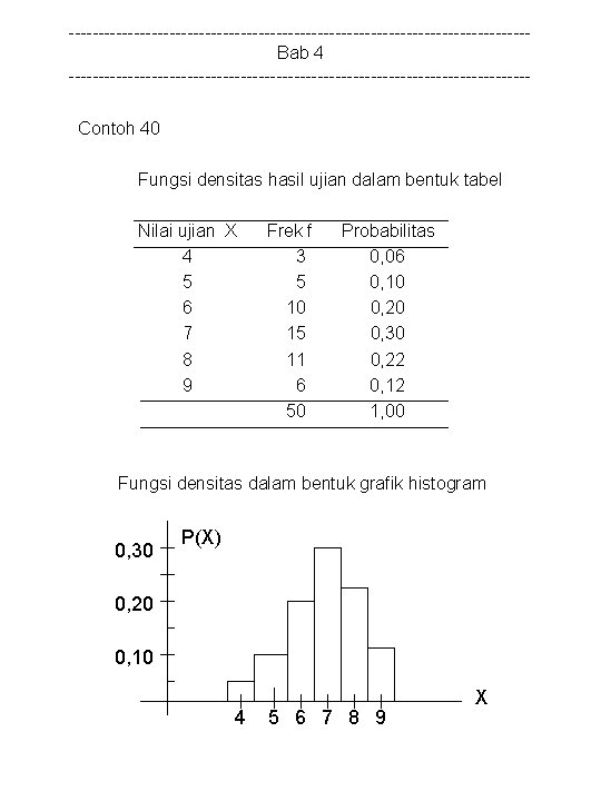 ---------------------------------------Bab 4 ---------------------------------------Contoh 40 Fungsi densitas hasil ujian dalam bentuk tabel Nilai ujian X