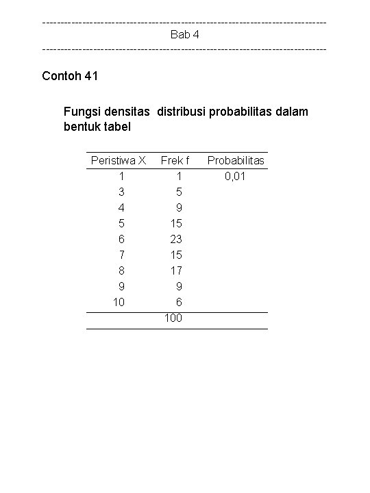 ---------------------------------------Bab 4 --------------------------------------- Contoh 41 Fungsi densitas distribusi probabilitas dalam bentuk tabel Peristiwa X