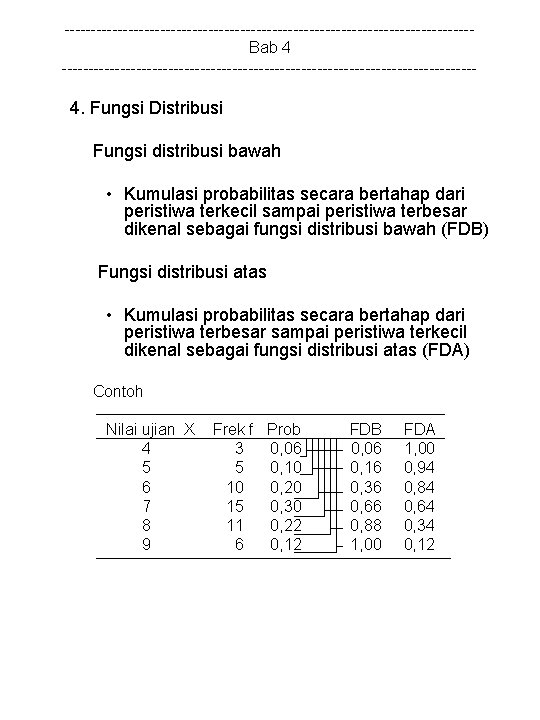 --------------------------------------Bab 4 --------------------------------------- 4. Fungsi Distribusi Fungsi distribusi bawah • Kumulasi probabilitas secara bertahap