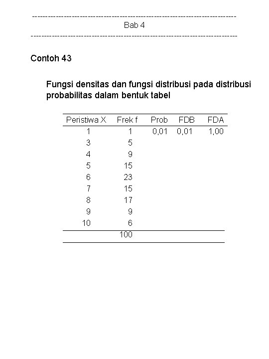 --------------------------------------Bab 4 --------------------------------------- Contoh 43 Fungsi densitas dan fungsi distribusi pada distribusi probabilitas dalam