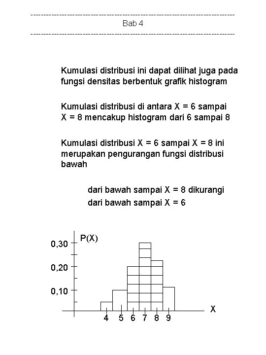 ---------------------------------------Bab 4 --------------------------------------- Kumulasi distribusi ini dapat dilihat juga pada fungsi densitas berbentuk grafik