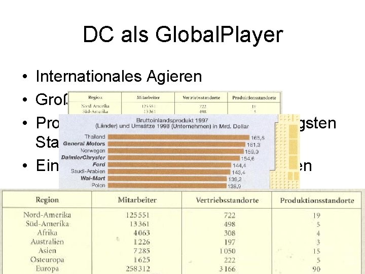 DC als Global. Player • Internationales Agieren • Große Wirtschaftsmacht • Produktion/Vertrieb am kostengünstigsten