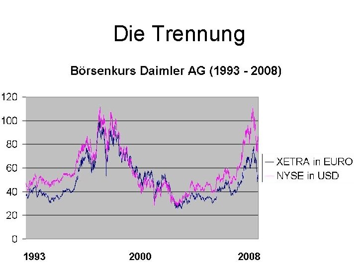 Die Trennung Die Gründe: • Keine Zusammenarbeit möglich, da zu unterschiedliche Unternehmensgebiete • Langjährige