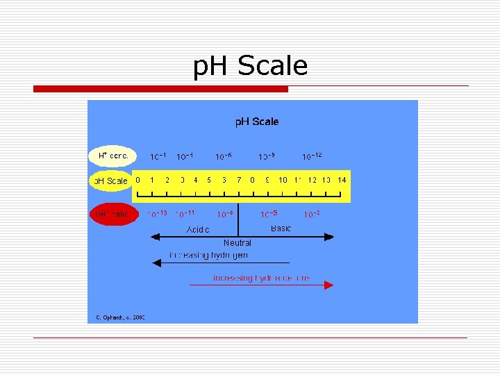 p. H Scale 